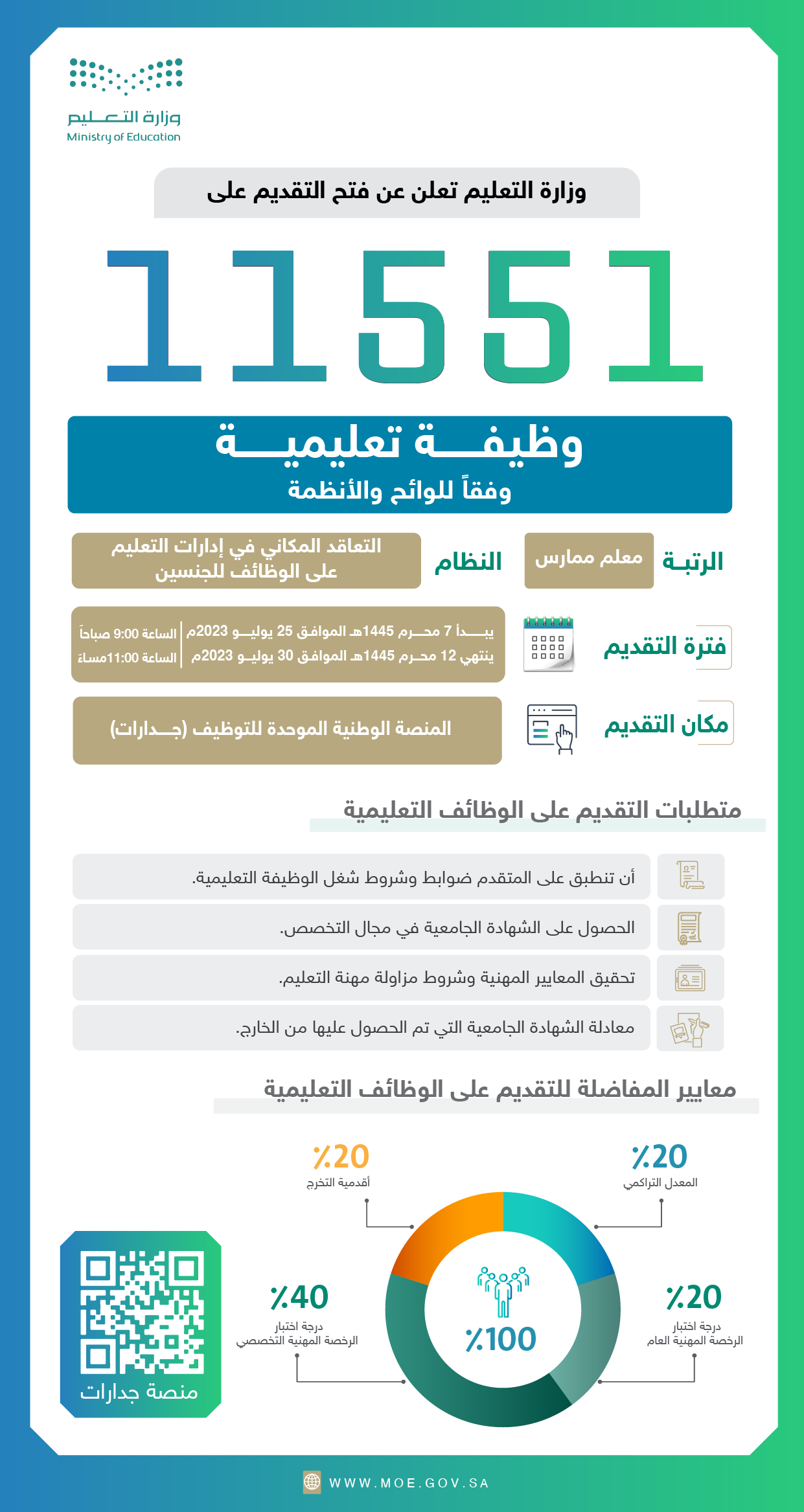 طريقة تسجيل طلبات توظيف المعلمين في جدارة 3 وكم قيمة الرواتب 1445؟ 