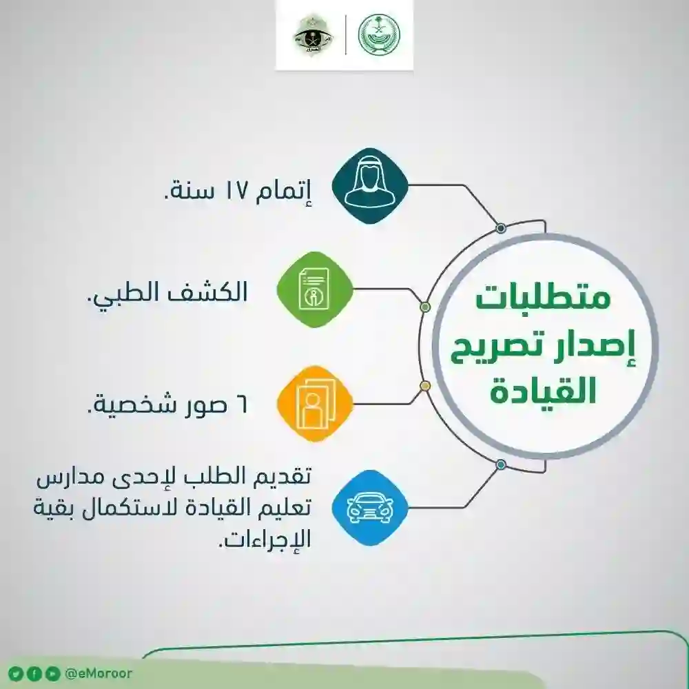 إعلان عاجل من أبشر يجب على كل مقيم تابع وصل الى هذا العمر سرعة اتخاذ هذه الاجراءات لضمان استمرار تجديد إقامته في المملكة 