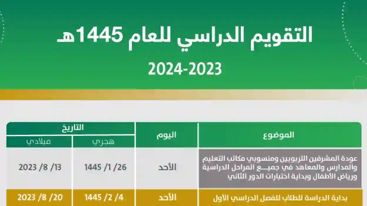 وزارة التعليم السعودية تحدد موعد اختبارات الفصل الدراسي الثالث 1445 - 2024