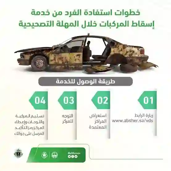المرور يحدد الموعد النهائي لاسقاط المركبات من أبشر بدون رسوم 1445 وهذه قيمة المخالفات بعد انتهاء المهلة 