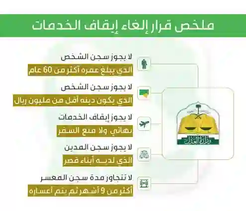 طرق رفع وقف الخدمات في السعودية بسرعة خلال دقائق اعادة تفعيل كل الخدمات والحسابات البنكية 2024 