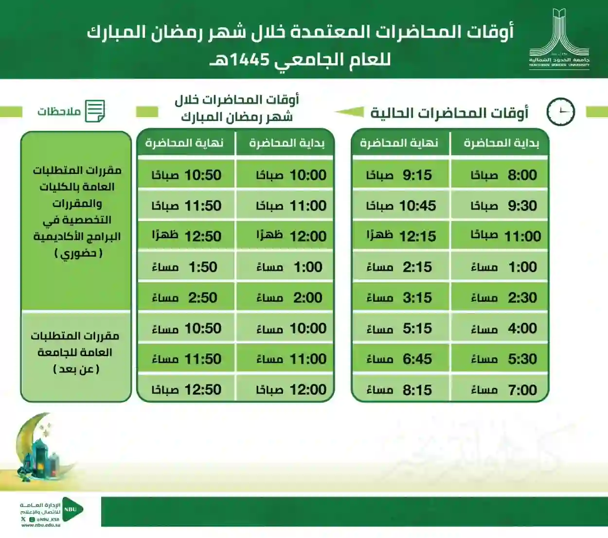 قرار رسمي من هذه الجامعات السعودية بتحويل الدراسة عن بعد من أول أيام رمضان 1445 