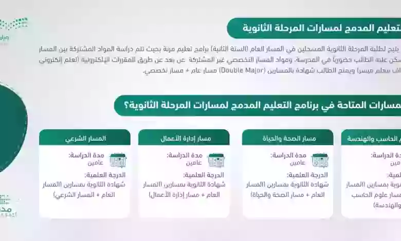 ما هي مسارات التعليم ضمن نظام التعليم المدمج 1445؟ وزارة التعليم تشرح بالتفصيل 