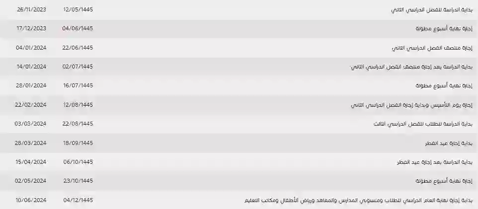 التعليم تعلن عن 4 إجازات مطولة في الفصل الدراسي الثاني، 4 إجازات مطولة في الفصل الدراسي الثاني، الفصل الدراسي الثاني