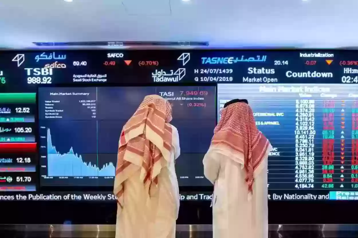 تحليل سوق الأسهم السعودي ونظرة على الأسهم العشرة الأكثر ربحية في أكتوبر 2024 وتوقعات لأداء أهم الأسهم في نوفمبر