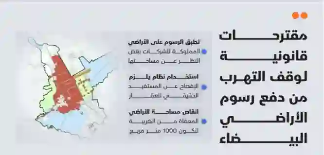 كشف عنها خبير.. ثغرة غير متوقعة تسمح بالتهرب من سداد رسوم الاراضي البيضاء في الرياض