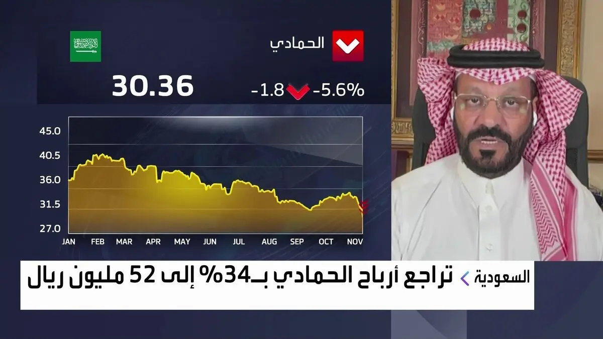 تراجع حاد في أسهم الشركات العاملة في القطاع الطبي في السعودية وبيت خبرة كبير يكشف السبب والى متى يستمر التراجع 