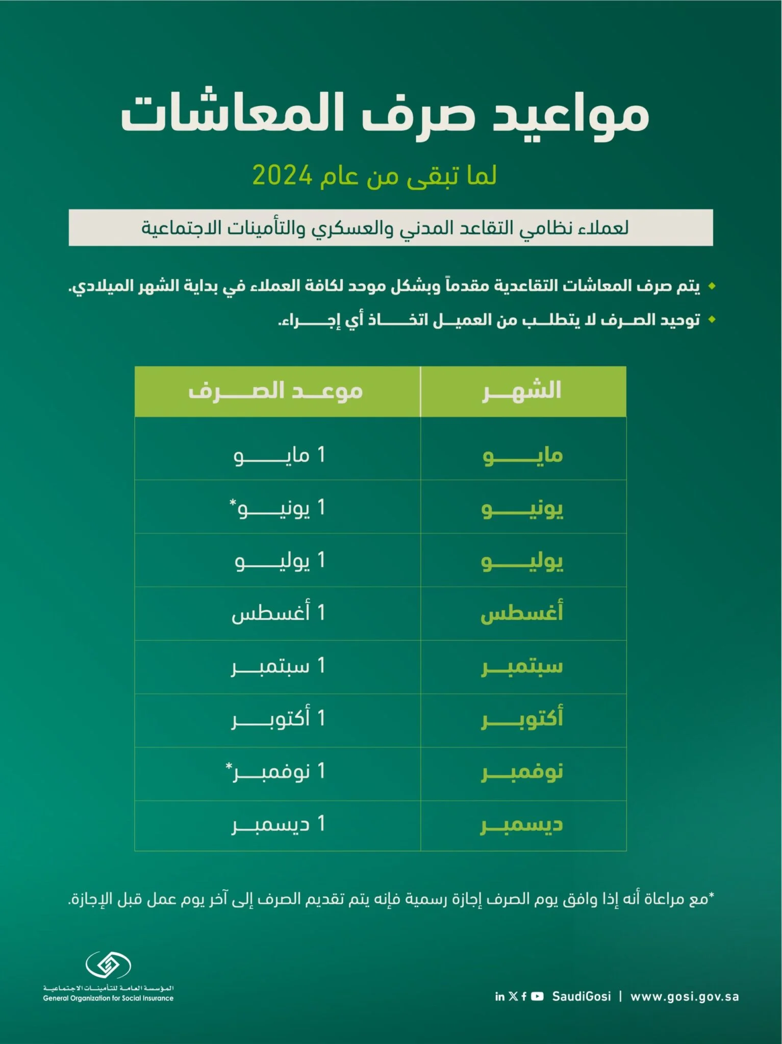ألفين ريال زيادة من شهر أغسطس لرواتب المتقاعدين المدنيين والعسكريين في السعودية وتصريحات تحسم الجدل 