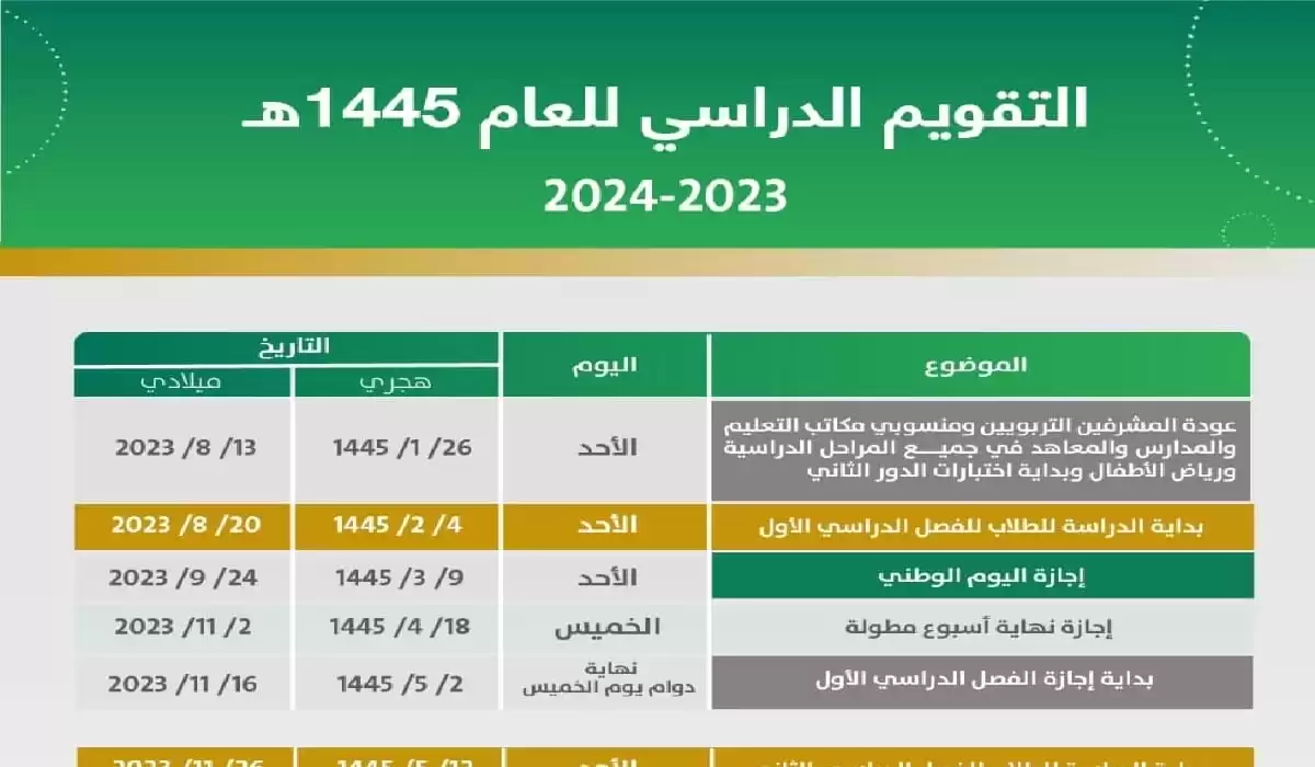 وزارة التعليم السعودية تحدد جدول اجازات الترم الثالث 2024 لجميع المراحل