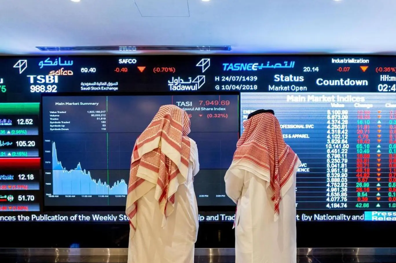 مع نهاية المهلة.. تعرف على الشركات التي تقدم قوائمها المالية عن الربع الأول من 2025 في سوق الاسهم السعودية