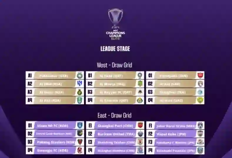 نتائج تفصيلية لقرعة دوري نخبة أبطال أسيا ومواجهات النصر والهلال والأهلي المرتقبة 