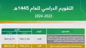 رسميا.. وزارة التعليم السعودية تحدد موعد اختبارات الفصل الثالث 1445