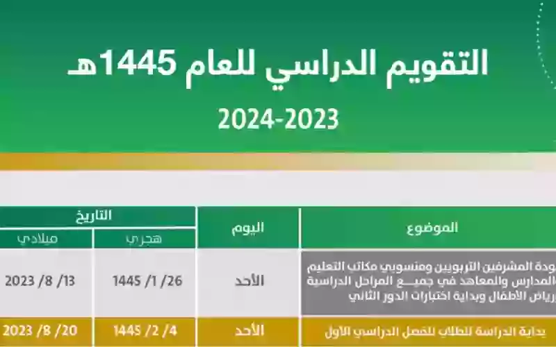 موعد بداية إجازة الترم الأول؟ ،كم مدتها 1445؟ 