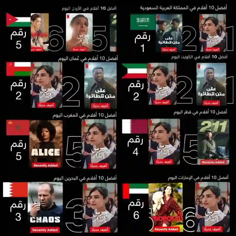 تعرف على كل ممثلين فيلم جرس انذار الذي حقق اكثر مشاهدة على نتفليكس 