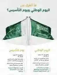 وش الفرق بين اليوم الوطني ويوم التأسيس؟ الاجابة بالتفصيل 