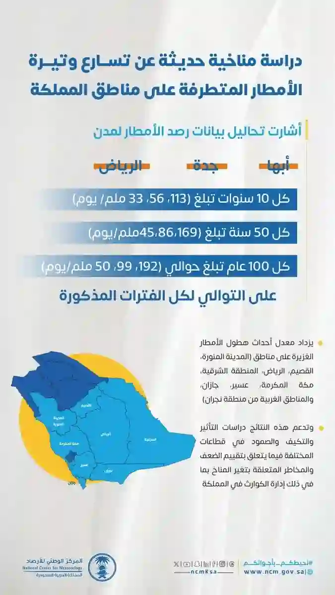 هذه المناطق في السعودية ستشهد أمطار تاريخية تسبب فيضانات غير مسبوقة في تاريخ المملكة ودراسة تحدد موعد بدايتها وأكثر المناطق التي ستتأثر بها 