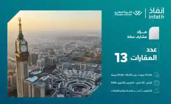 دليل الفرص العقارية الاستثمارية في مزاد مشارف مكة بعد طرح 13 فرصة عقارية جديدة 