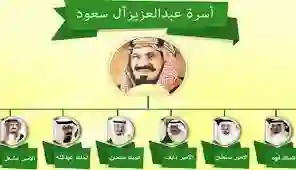 هل ينتمي ال سعود الى قبائل وائل؟ الاجابة بالتفصيل 