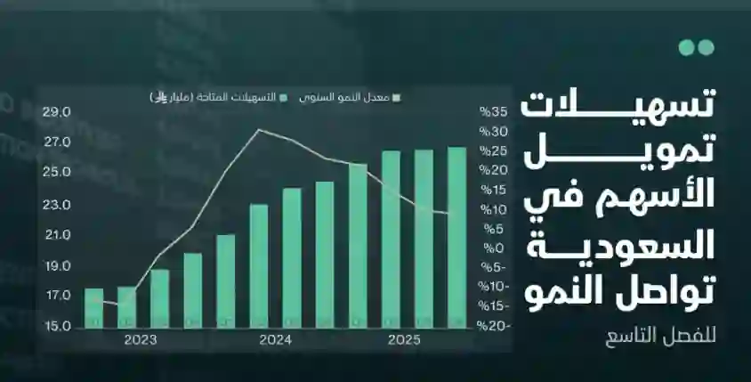 عاجل.. السعودية تعطي تسهيلات مالية كبيرة لشراء الاسهم وتحقيق ثروة طائلة بشرط واحد فقط 