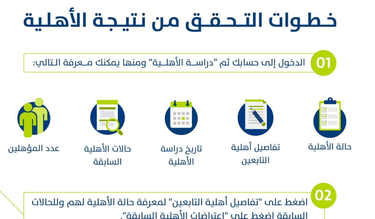 الموارد البشرية تعلن سلم دعم حساب المواطن الجديد للدفعة 79 لشهر يونيو والفئات المشمولة 